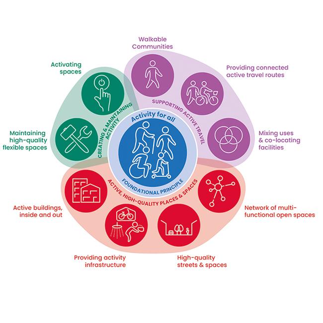 sport england_The 10 principles of Active Design_0.jpg